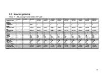 Biznesa plāns 'Bērnu preču veikals "Laumiņa"', 53.