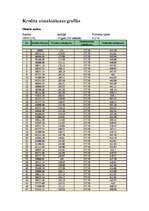 Biznesa plāns 'Bērnu preču veikals "Laumiņa"', 57.