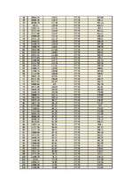 Biznesa plāns 'Bērnu preču veikals "Laumiņa"', 58.