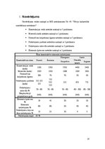 Prezentācija 'Būvju uzturēšana. Lāčplēša iela 30', 19.