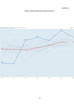 Referāts 'Mājsaimniecību dzīves līmenis Latvijā un Eiropas Savienībā', 12.