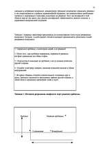 Referāts 'Управление конфликтами в организации', 10.