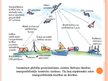 Prezentācija 'Satelītu sakari, globālā pozicionēšanas sistēma un ģeodēzija', 11.