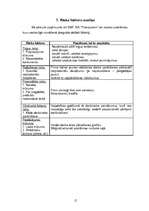 Biznesa plāns 'Skolēnu mācību firmas SIA "Pranspiram" biznesa plāns', 15.