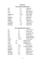 Referāts 'Vieglatlētikas attīstība līdz 1920.gadam', 21.