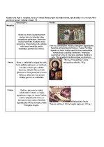 Konspekts 'Bizantijas un Rietueiropas viduslaiku kultūras. Kristietība.', 2.