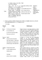 Referāts 'Austra Skujiņa "Dzejas" - tēli, liriskais es', 3.