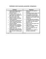 Konspekts 'Gramatiskā sistēmpieeja', 1.