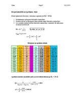 Konspekts 'Ķēžu teorija. Virknes svārstību kontūra pētīšana', 9.