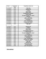 Konspekts 'Produkta "Talsu ritulis ar ķiploku garšu" degustācijas sižets', 2.