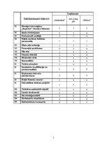 Referāts 'Paplašinātā SVID analīze Dikļu pilij', 7.