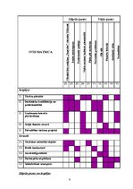 Referāts 'Paplašinātā SVID analīze Dikļu pilij', 9.