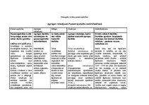 Konspekts 'Cilvēka pamatvajadzības - urīna izvadīšana', 1.