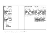 Konspekts 'Cilvēka pamatvajadzības - urīna izvadīšana', 2.