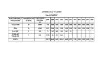 Biznesa plāns 'SIA "Kumelīte"', 27.