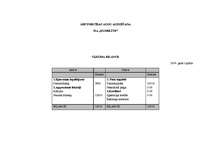 Biznesa plāns 'SIA "Kumelīte"', 28.