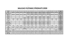 Biznesa plāns 'SIA "Kumelīte"', 33.