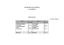 Biznesa plāns 'SIA "Kumelīte"', 34.