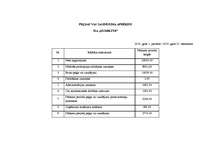 Biznesa plāns 'SIA "Kumelīte"', 35.