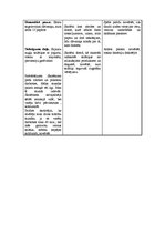 Konspekts 'Salātu gatavošana', 2.