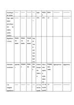 Referāts 'SIA dibināšana, funkcionēšana, reorganizācija un likvidācija', 6.