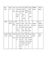Referāts 'SIA dibināšana, funkcionēšana, reorganizācija un likvidācija', 7.