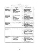 Referāts 'Banku kredītpolitika Latvijā', 28.