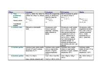 Referāts 'I, II, III grupas metāli, dzelzs', 1.