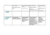 Referāts 'I, II, III grupas metāli, dzelzs', 2.