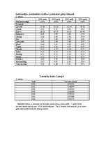 Referāts 'Nacionālais sastāvs', 5.