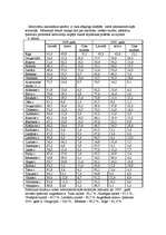 Referāts 'Nacionālais sastāvs', 8.