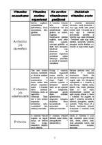 Konspekts 'Vitamīnu atklāšana', 2.