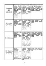 Konspekts 'Vitamīnu atklāšana', 3.