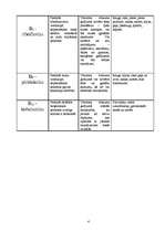 Konspekts 'Vitamīnu atklāšana', 4.