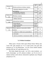 Referāts 'Peļņa un tās rādītāji', 25.