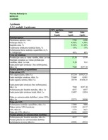 Konspekts 'Investīcijas un finansēšana', 1.