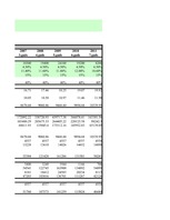 Konspekts 'Investīcijas un finansēšana', 3.
