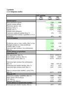 Konspekts 'Investīcijas un finansēšana', 5.