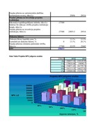 Konspekts 'Investīcijas un finansēšana', 6.