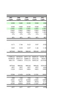 Konspekts 'Investīcijas un finansēšana', 7.