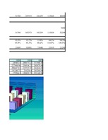Konspekts 'Investīcijas un finansēšana', 8.