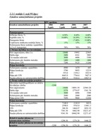 Konspekts 'Investīcijas un finansēšana', 9.