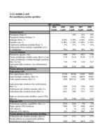 Konspekts 'Investīcijas un finansēšana', 13.