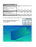 Konspekts 'Investīcijas un finansēšana', 14.