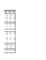 Konspekts 'Investīcijas un finansēšana', 15.