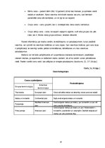 Referāts 'Viesnīcas "Park Hotel Latgola" pakalpojuma cenas veidošanas stratēģija', 18.