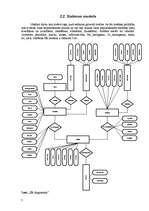 Referāts 'Skolas bibliotēkas datu apstrādes un glabāšanas sistēma', 7.