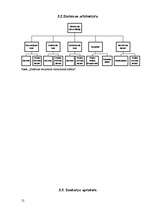 Referāts 'Skolas bibliotēkas datu apstrādes un glabāšanas sistēma', 12.