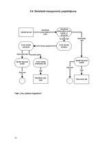 Referāts 'Skolas bibliotēkas datu apstrādes un glabāšanas sistēma', 14.