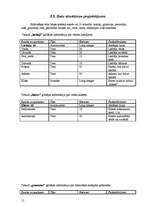 Referāts 'Skolas bibliotēkas datu apstrādes un glabāšanas sistēma', 15.